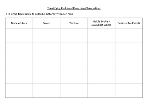 Printables Classifying Rocks Worksheet rock classification by catherine ann teaching resources tes