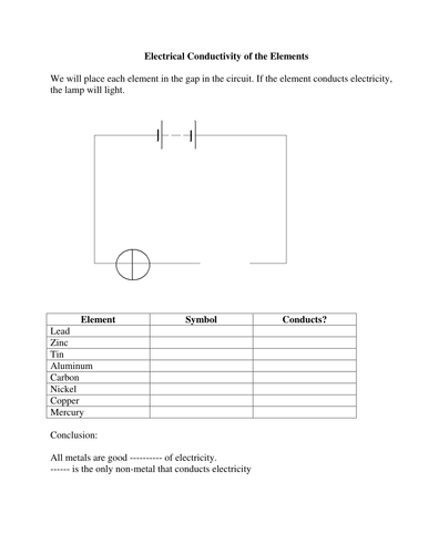 Electrical Conductivity of Elements Experiment