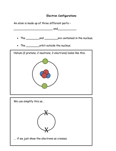 Electron Configuration