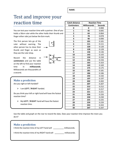 Test Reaction Time with Ruler
