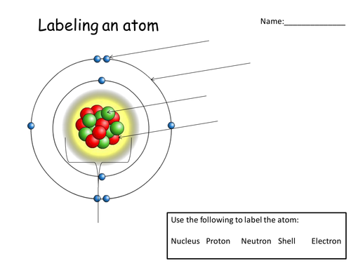 Labeling an Atom | Teaching Resources