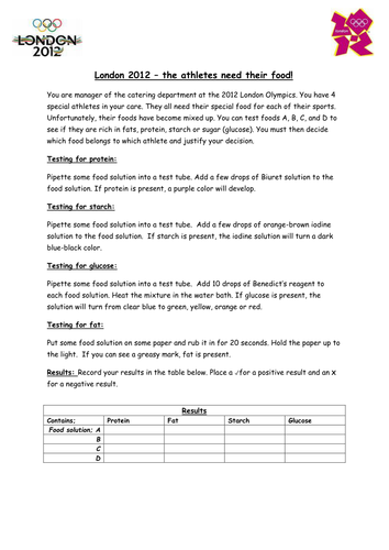 London 2012 Olympics food tests