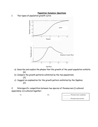 Populations questions