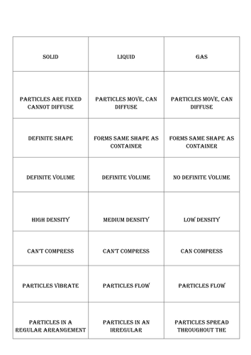 Solid Liquid And Gases Properties Wordsort Teaching Resources