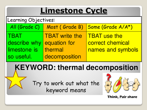 Limestone Cycle