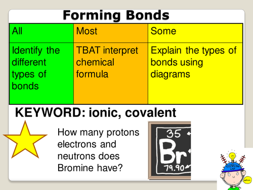 Forming Bonds
