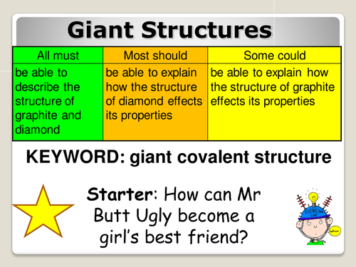 Giant lattice properties