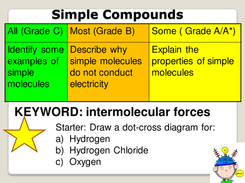 C2 Properties of Simple Covalent Compounds