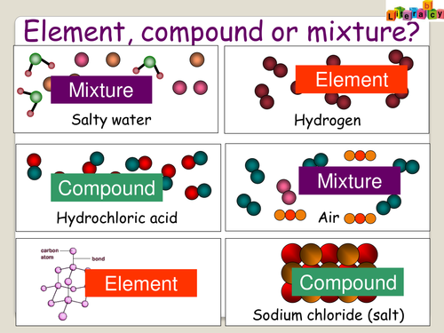 Atomic Structure | Teaching Resources