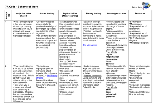 2 science lesson plans a a countdown timer. | Teaching Resources