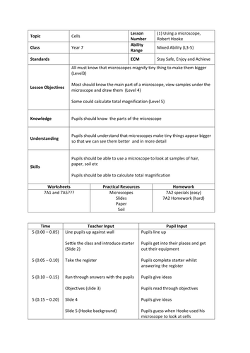 Cells 1 -Using a microscope | Teaching Resources