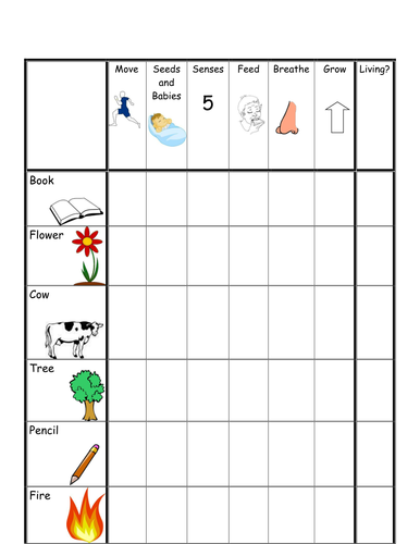 Printables Living Vs Nonliving Worksheet living vs nonliving worksheet syndeomedia and www irade co