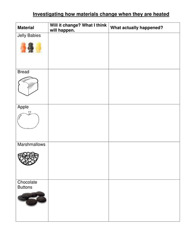 Heating and cooling materials | Teaching Resources