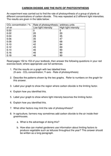 Photosynthesis Limiting Factors