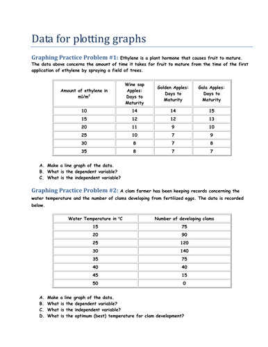 How Science Works: Graph practice | Teaching Resources