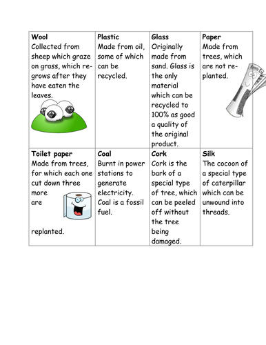 Sustainable materials sort cards