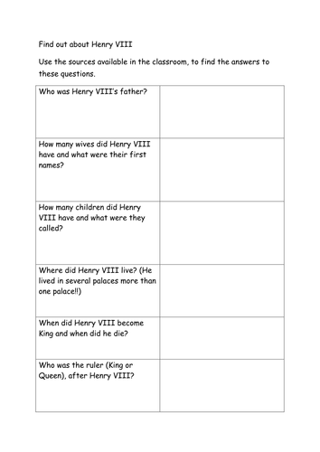 Introduction to Henry VIII