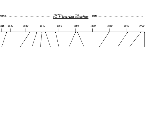 Victorian timeline and labels