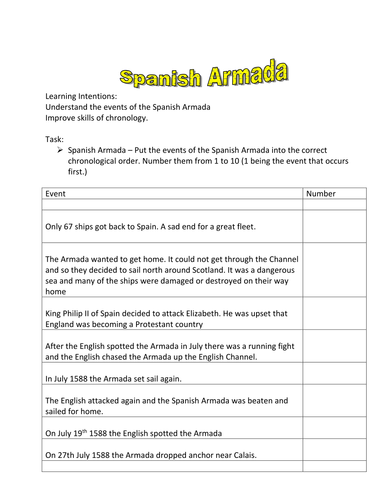 Spanish Armada Chronology Activity