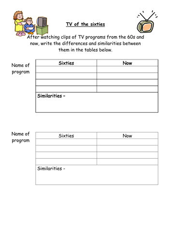 Comparing TV of the 1960s to now.