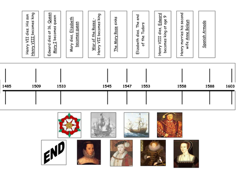 Tudor timeline cut and paste activity