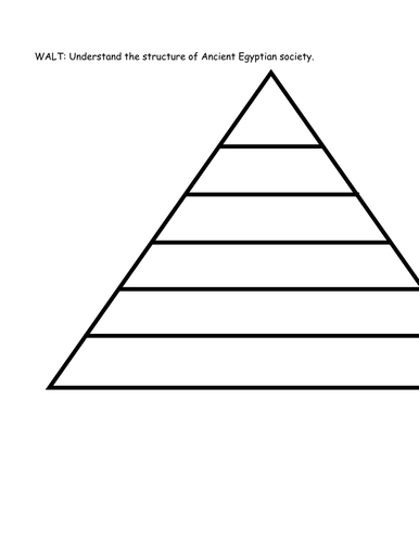 Ancient Egypt Social Pyramid