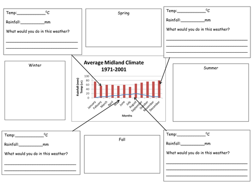 Climate Graph sheet