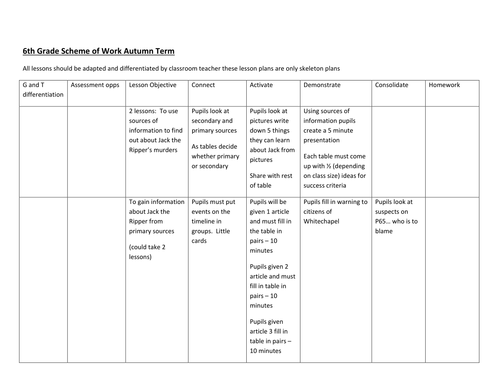 Jack the Ripper –  Scheme of work Overview
