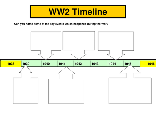 World War 2 Timeline By Lindaayers Teaching Resources Tes