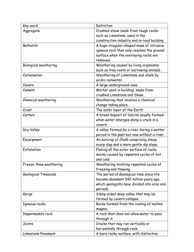 Rocks and Resources key word glossary