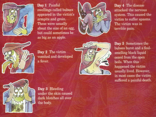 Black Death and Peasants Revolt