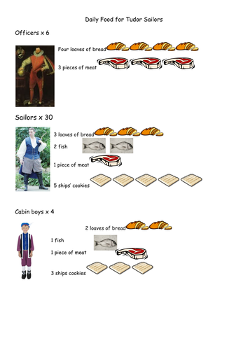 Planning supplies for a voyage on the Golden Hind