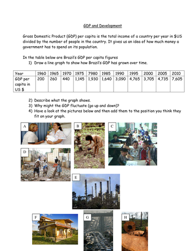GDP - development living graph