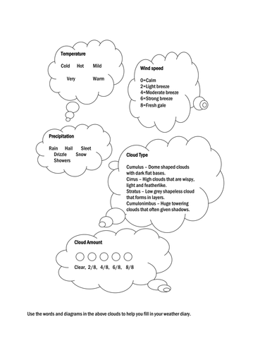 weather diary by - UK Teaching Resources - TES