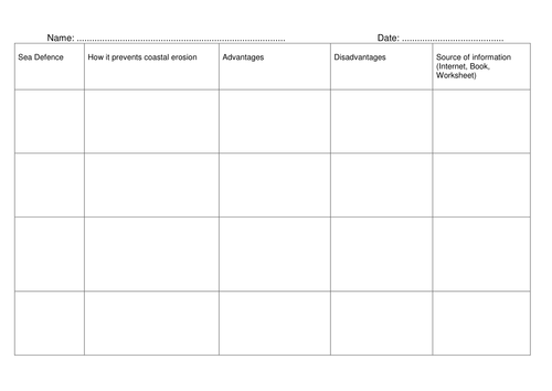 4/5th Grade Geography -Coasts - lesson 1