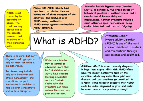 ADHD poster | Teaching Resources