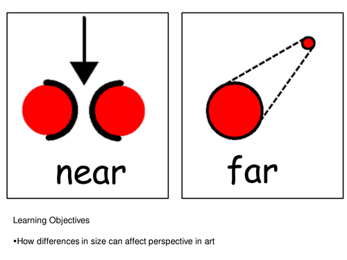 Perspective in Art - Landscape
