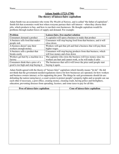 Karl Marx and Adam Smith | Teaching Resources