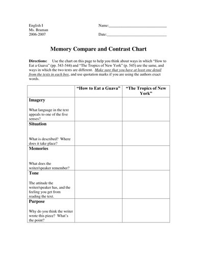 Memory Poem Compare and Contrast | Teaching Resources