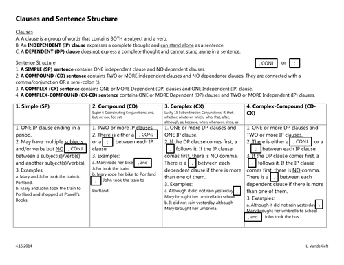 Sentence Fluency: Sentence Structure and Clauses | Teaching Resources
