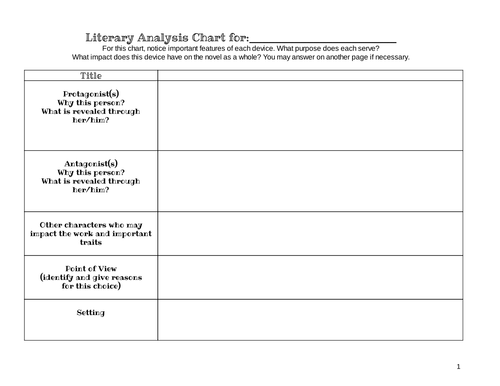 Literary analysis essay graphic organizer picture