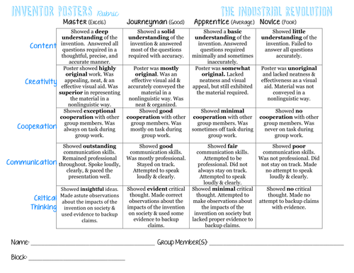 Poster Project Rubric | Teaching Resources