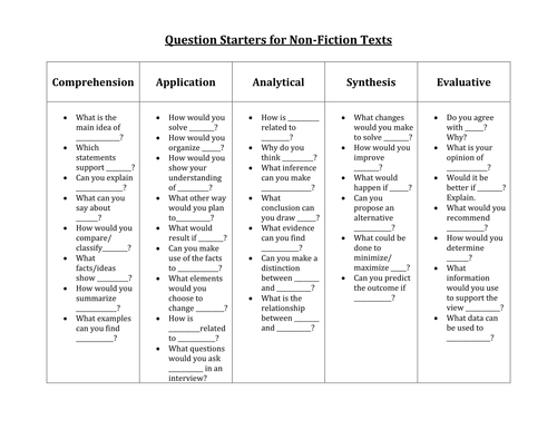 question-starters-higher-order-thinking-skills-teaching-resources