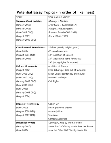 Regents prep us history thematic essay