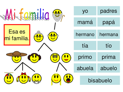 Spanish | Teaching Resources