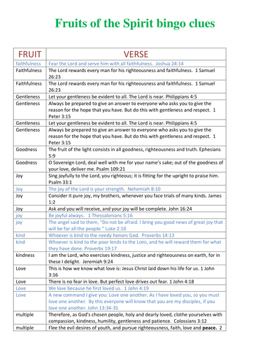 Fruit of the Spirit bingo