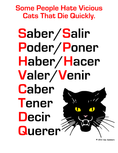 Spanish Future Tense Irregular Verb Signs & Mnemonic