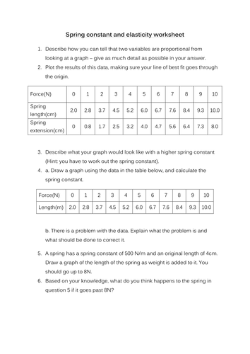 Spring constant