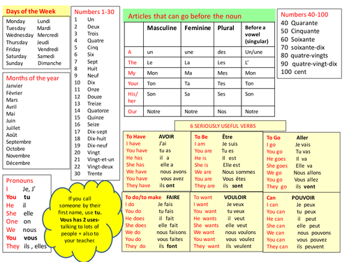 Year 7 French Core Grammar