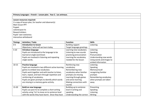Early years / Foundation Introduction to animals in French
